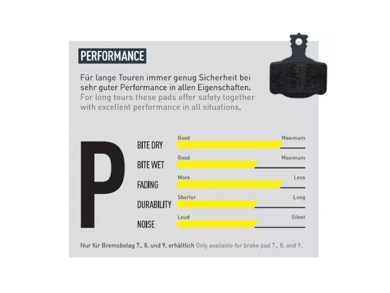 Brzdný výkon destiček Magura