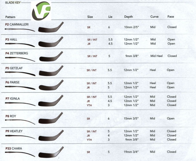 Zahnutí hokejky easton