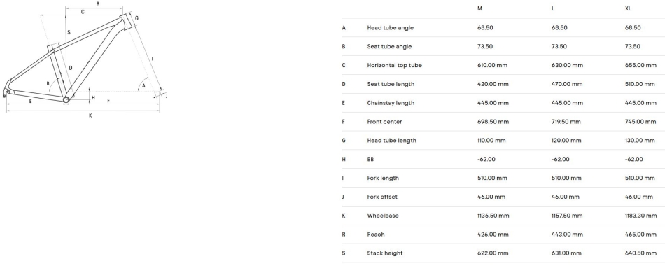 Geometrie rámu CTM Rambler 2.0