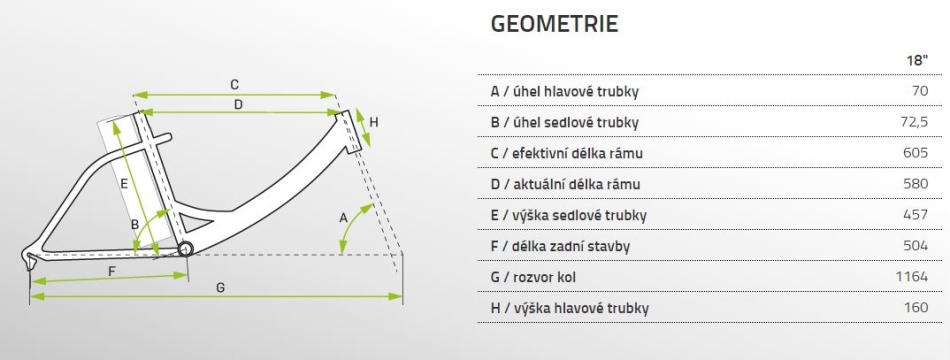 Geometrie rámu elektrokola