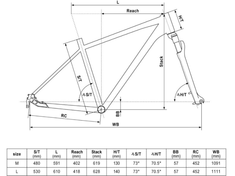 Geometrie rámu Kellys Phanatic 30