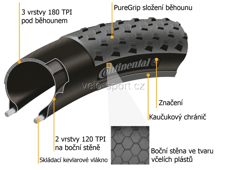 Složení pláště Continental