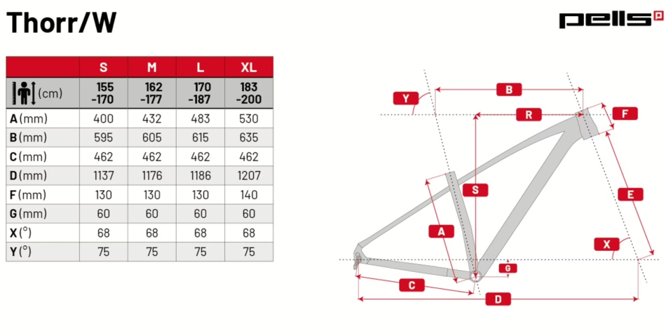 Velikost rámu elektrokola Pells Thorr 2 