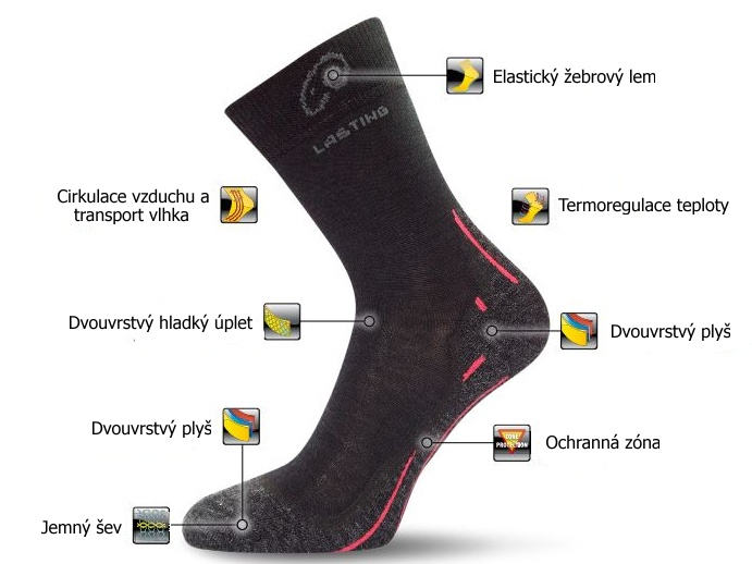 Trekingové ponožky Lasting WHI hořčicové