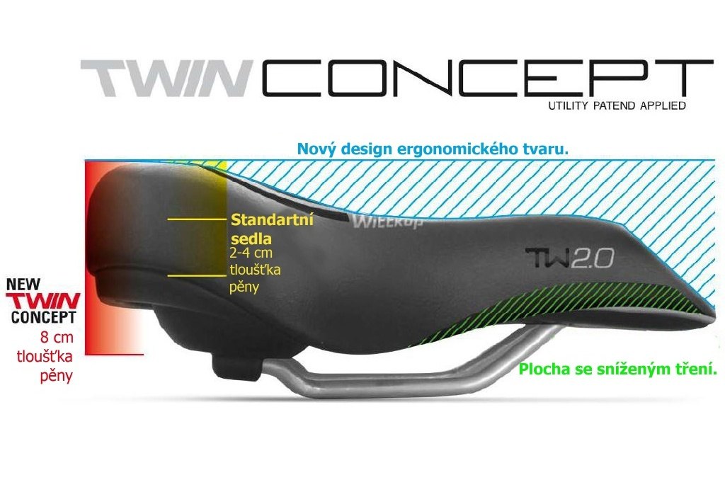 Gelové Sedlo Wittkop Twin 3.0 široké