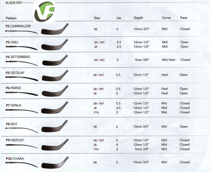 Kompozitová hokejka Easton Stealth C3.0 60 flex grip sr senior