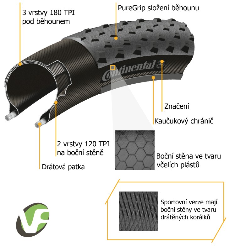 Plášť Continental Race King II 26x2,20 (55-559) drát