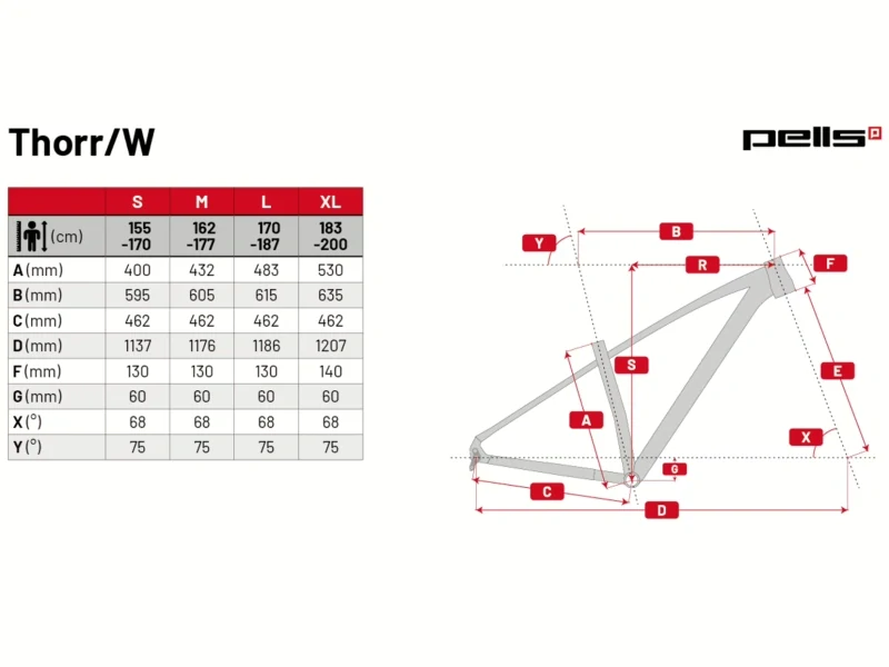 Elektrokolo Pells Thorr 2 W Glossy aqua